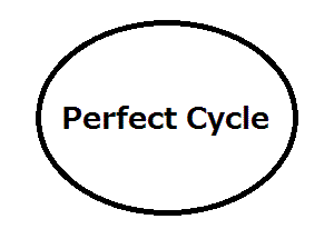 PerfectCycle