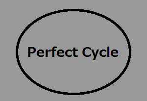 PerfectCycle