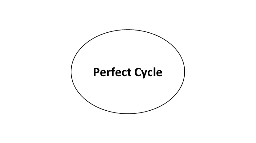 PerfectCycle